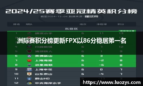 洲际赛积分榜更新FPX以86分稳居第一名